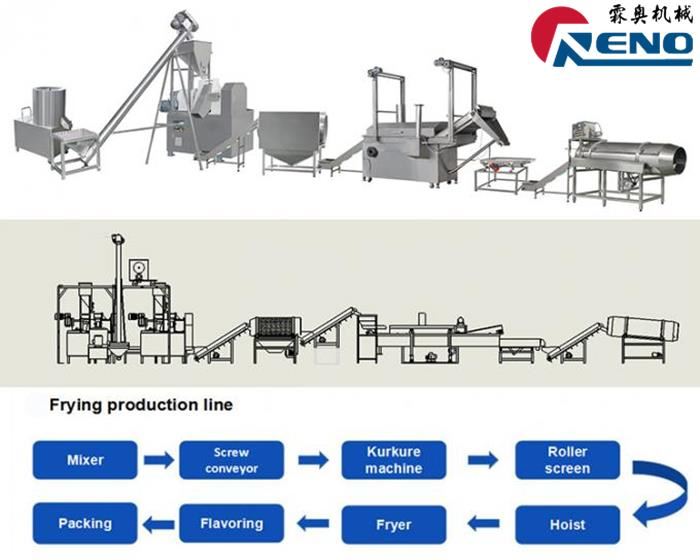 Twinni vintli ekstruderni qanday tanlash kerak -2 秦婷婷 - 秦婷婷 - 秦婷婷